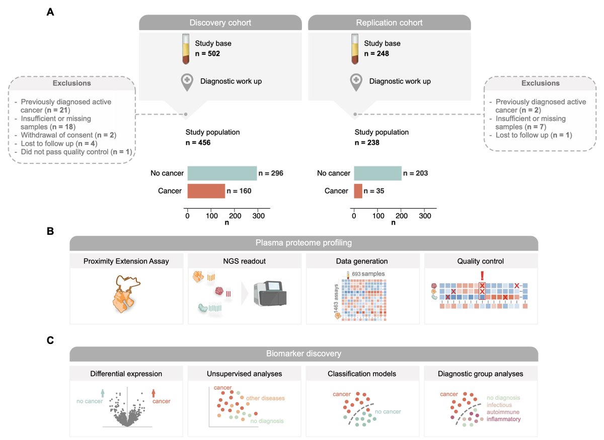 Infinity Bio Inc. tweet media
