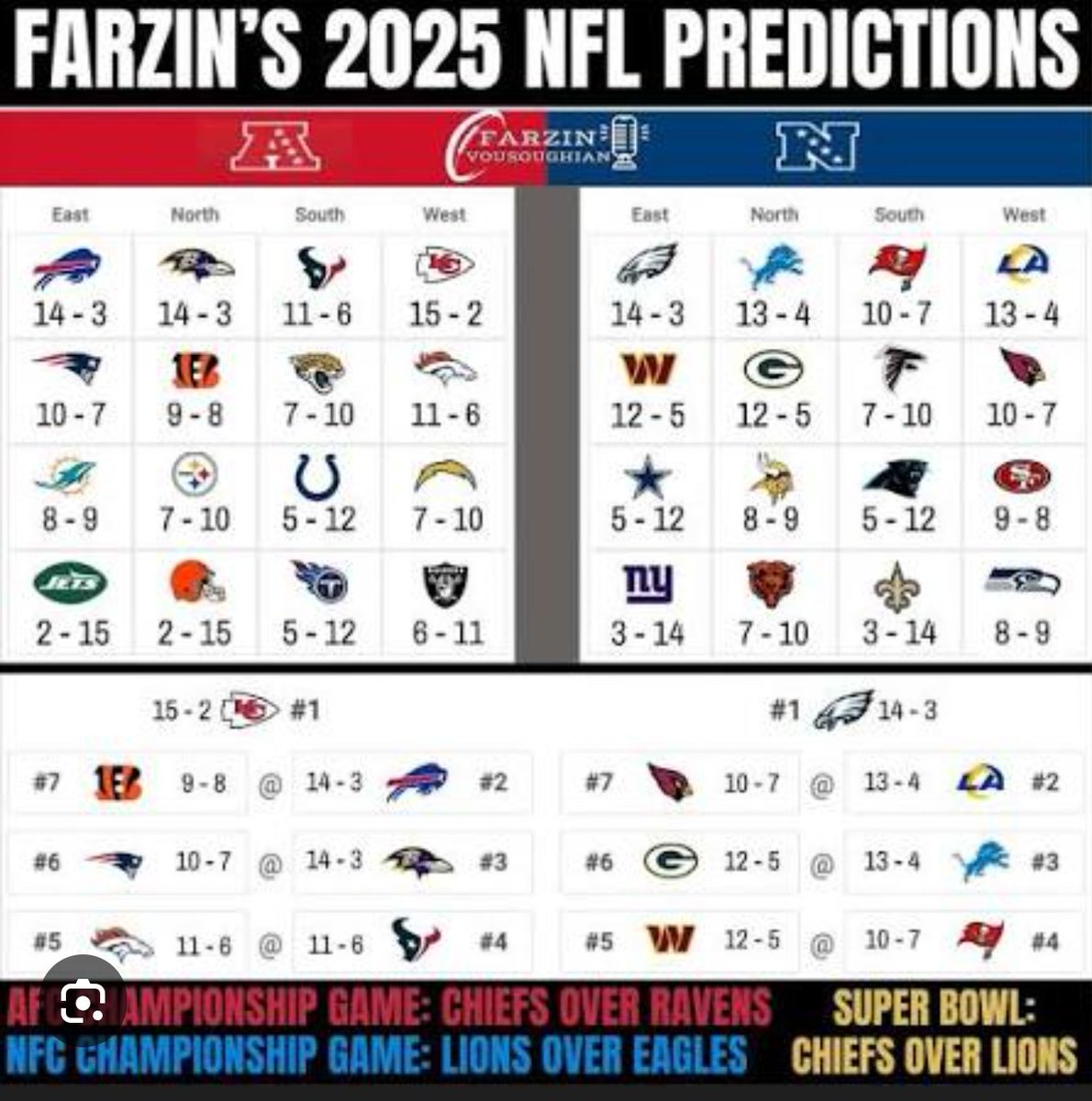 Society retards have gone around the entire NFL season predicting New England to have a 10-7 record ranked 20th out of the entire league. But now they want to talk about "strength of schedule" 
🤣🤣🤣🤣🤣🤣🤣🤣🤣
That's the problem with retards. They don't know they're retarded