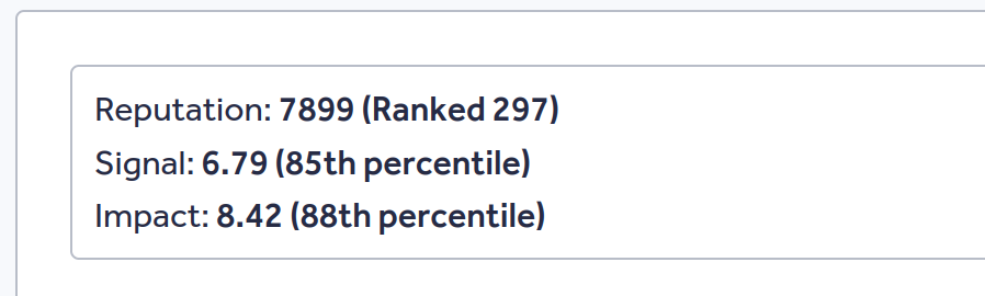 Finally in the top 300 in <a href="/Hacker0x01/">HackerOne</a> 

#bugbounty