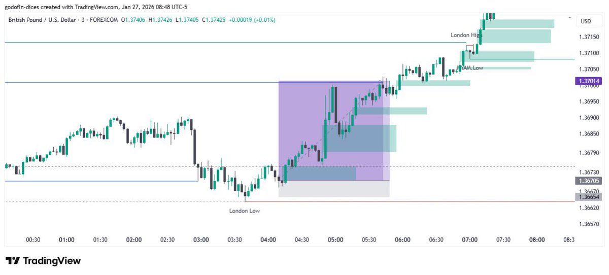 godofindices's tweet photo. Another day of profits https://t.co/rcRpS1iZ4f