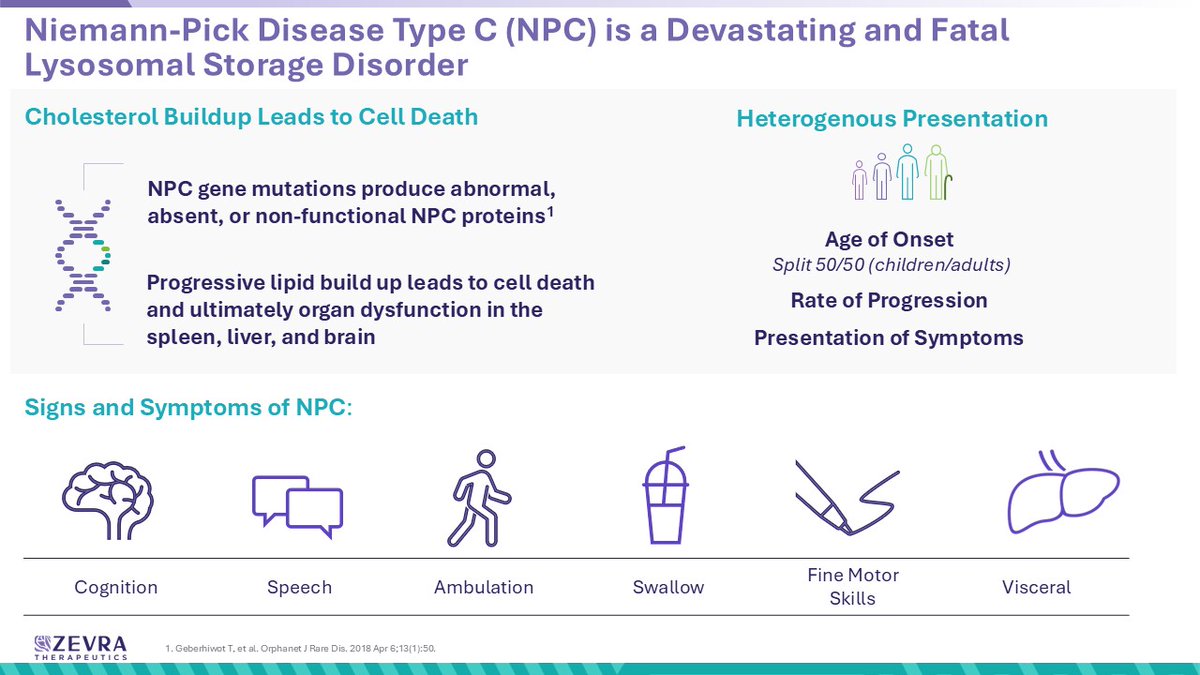 Zevra Therapeutics tweet media