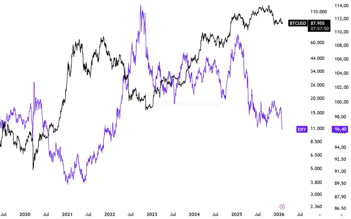 Cauê Oliveira (@caueconomy) / Posts / X