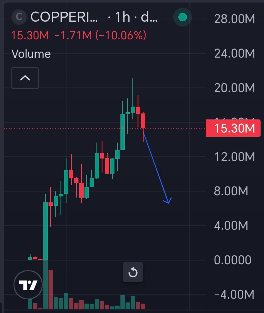 Dippy.eth tweet media