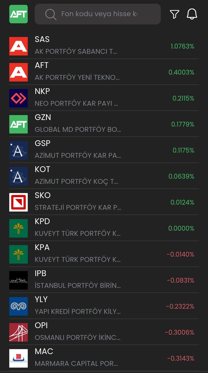 🚨GÜMÜŞTE DÜZELTME BAŞLADI MI?

👉🏻Parabolik yükselişlerin ardından gümüş bugün sert düştü. 
👉🏻Hâlâ yüksek potansiyel görenler ve çekimser davrananlar arasında henüz bir konsensus sağlanmış görünmüyor. 
📄#FBC aracılığıyla gümüş rallisine ufak da olsa katılmış olduk. 
🟢Bist100
