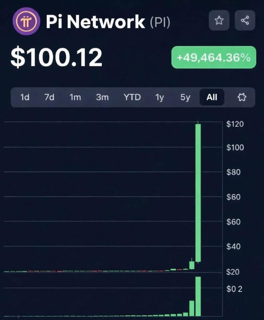 Pi UpdatesDaily | PiNetwork News tweet media