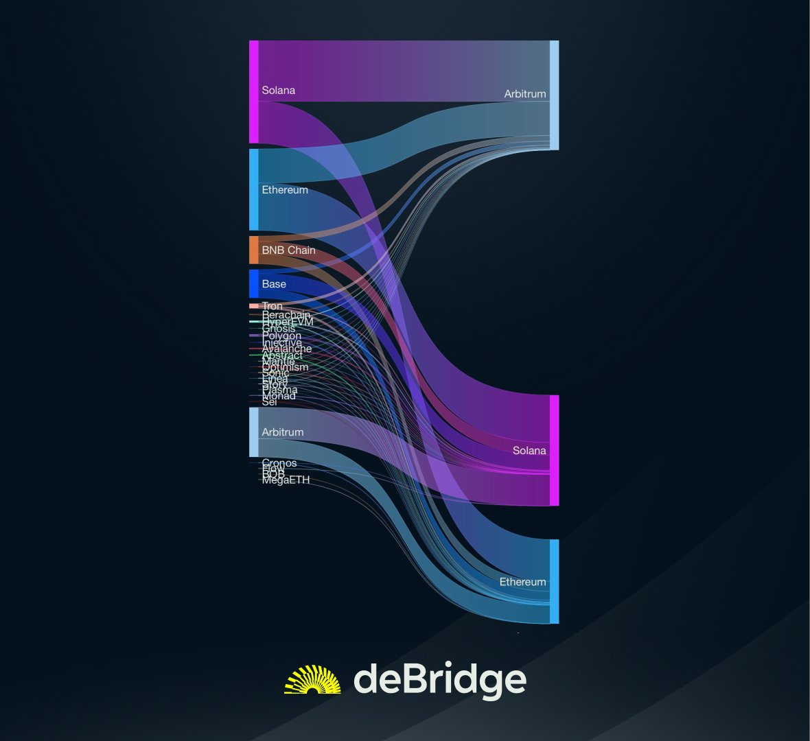 deBridge (@debridge) / Posts / X