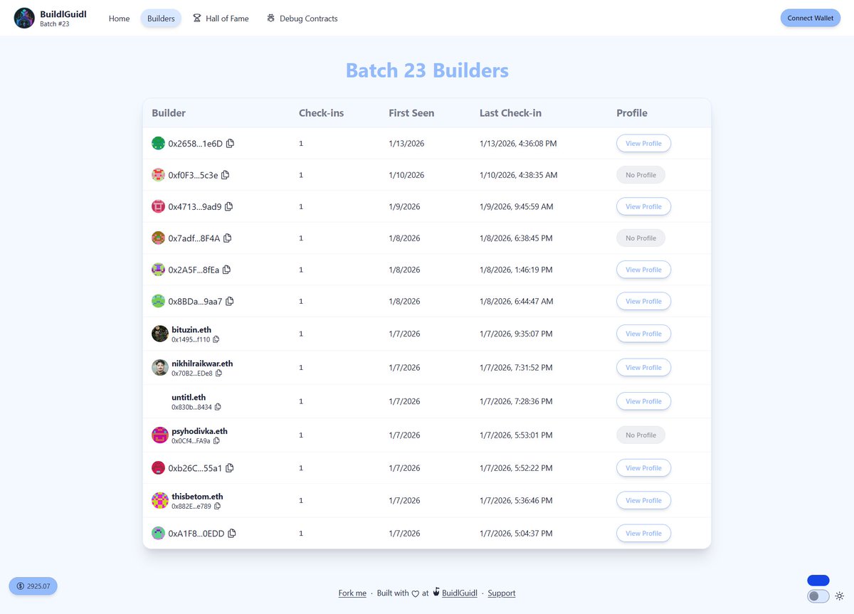 NikhilRaikwarr's tweet photo. I'm officially a @buidlguidl Batch #23 Graduate! 🎓🏰
During this cohort, I:
Built a dynamic Builders directory
Integrated Subgraphs for real-time data
Hardened the app for production
Thanks to the mentors for the guidance! 🚀
Check it out: https://t.co/oHxUd02xLF
#BuidlGuidl https://t.co/MEps3ocUkn