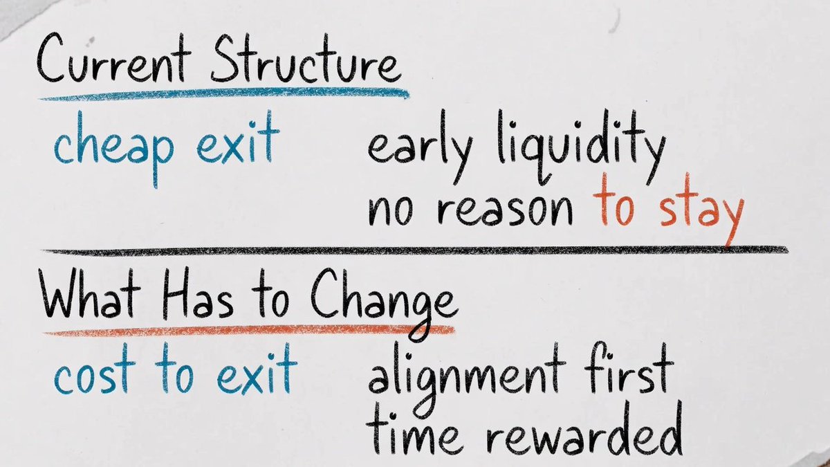 Tokenization as an idea isn’t bad at all, but..

The problem is how easy we’ve made it. instead of building real financial primitives, we turned tokenization into a fast lane for exit liquidity. 

And if crypto is serious about becoming a real institutional asset class, that’s a