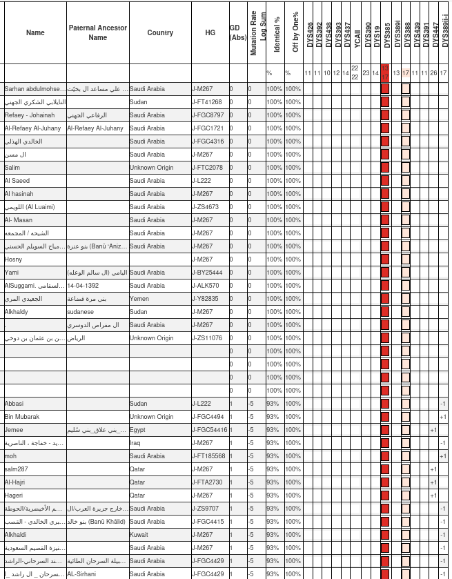 جينات اليمن Yemen's genes tweet media