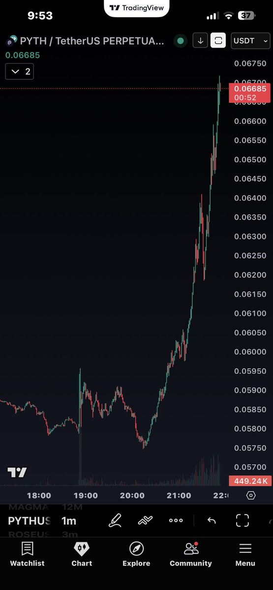 Chop Chop Crypto tweet media