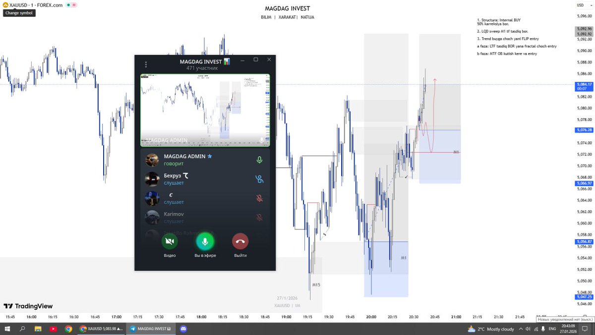 FX XAUUASD (@xauuasd18143) / Posts / X