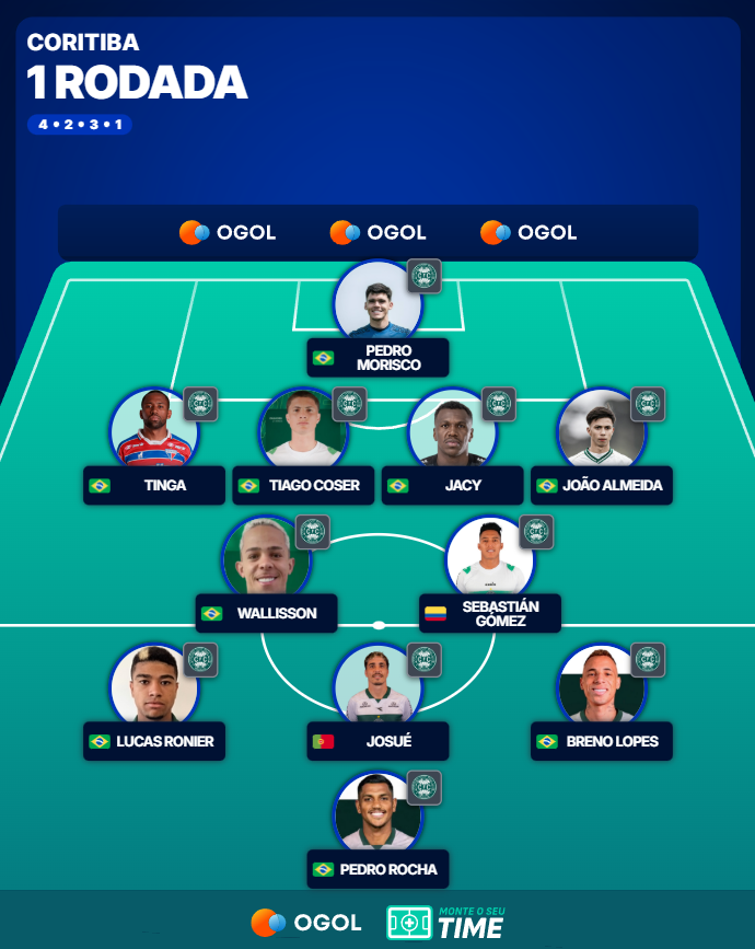 Eu iria assim amanhã contra o RB Bragantino.

Infelizmente não temos um 9 de ofício e o Pedro Rocha vai ter que quebrar essa até chegar algum