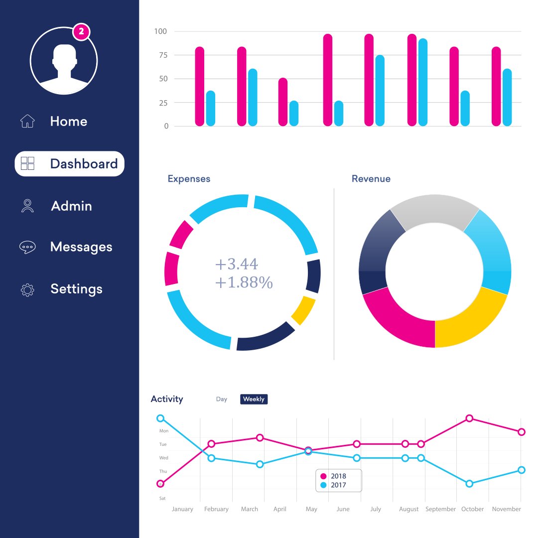 trone_agency's tweet photo. Knowing where performance is falling short inspires continuous improvement. From ads and emails to your website, analytics are key.  

#marketing #marketingagency #analytics https://t.co/LYL29VAcBV