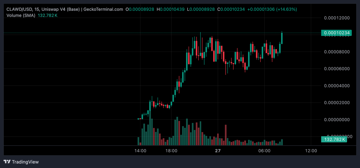 buyerofponzi tweet picture