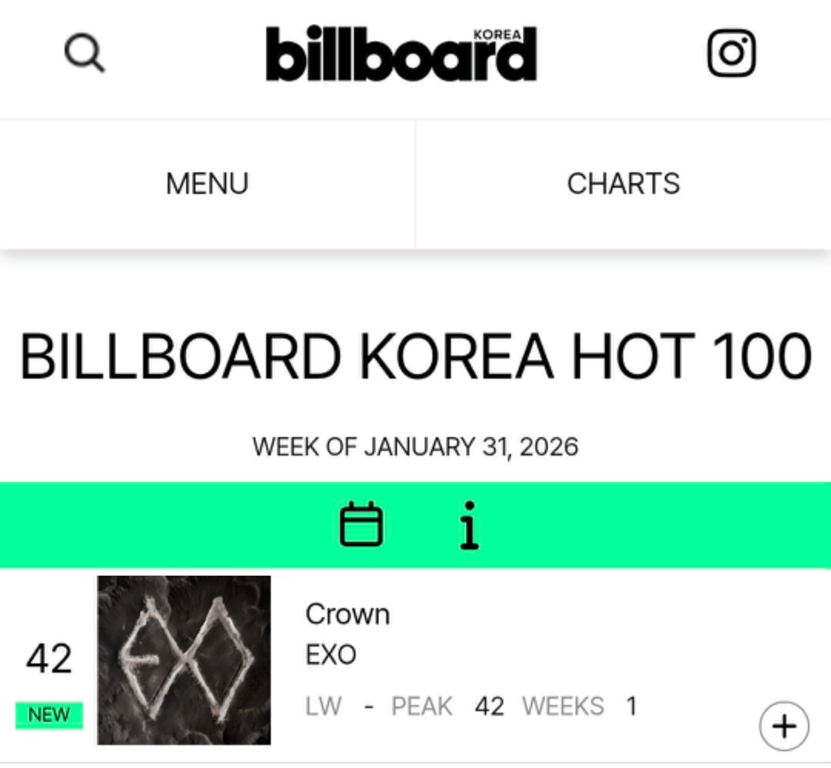 exochartstats's tweet photo. 'Crown' by EXO debuts at #42 on Billboard Korea Hot 100 Chart for the Week of January 31, 2026 🇰🇷 

#EXO #EXO_Crown @weareoneEXO https://t.co/3acN9GlUZC