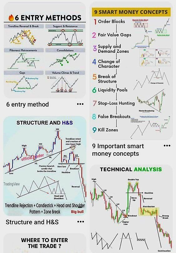 StockSwingAlert's tweet photo. Then save this for a free #litlesson π https://t.co/MCELQjrNtb