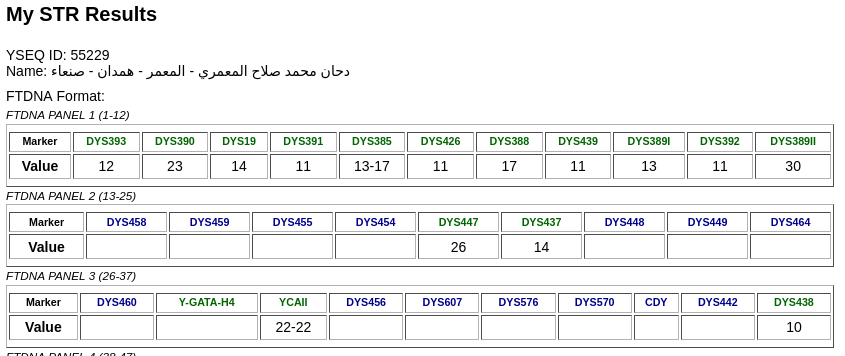 جينات اليمن Yemen's genes tweet media