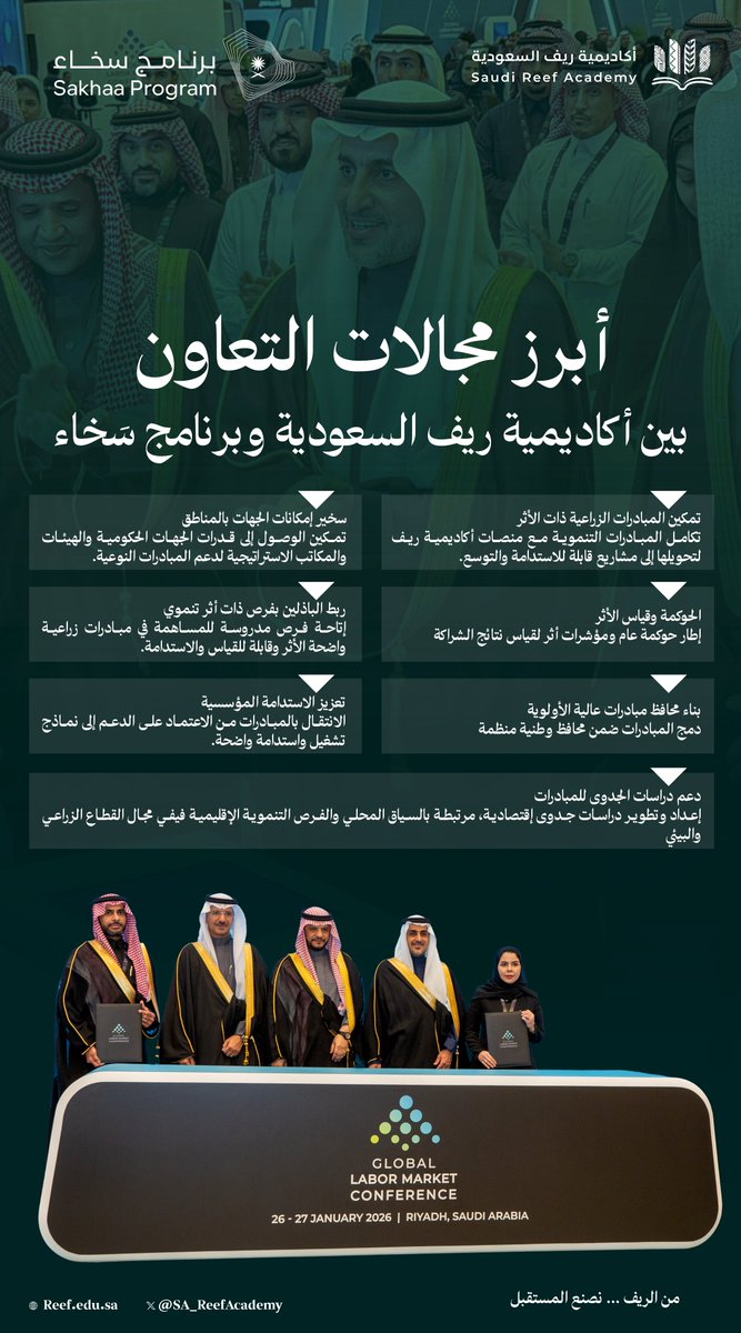 SA_ReefAcademy's tweet image. وقّعت أكاديمية ريف السعودية مذكرة تفاهم مع برنامج سَخاء @SakhaaProgram؛ بهدف توحيد الجهود في تمكين المبادرات الزراعية ذات الأثر، وتعزيز حوكمتها واستدامتها، بما يُسهم في رفع كفاءة المبادرات التنموية، ودعم التنمية المستدامة في القطاع الزراعي.
#من_الريف_نصنع_المستقبل