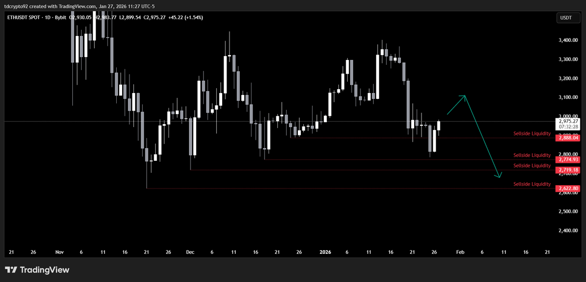 Tzn Trader tweet media