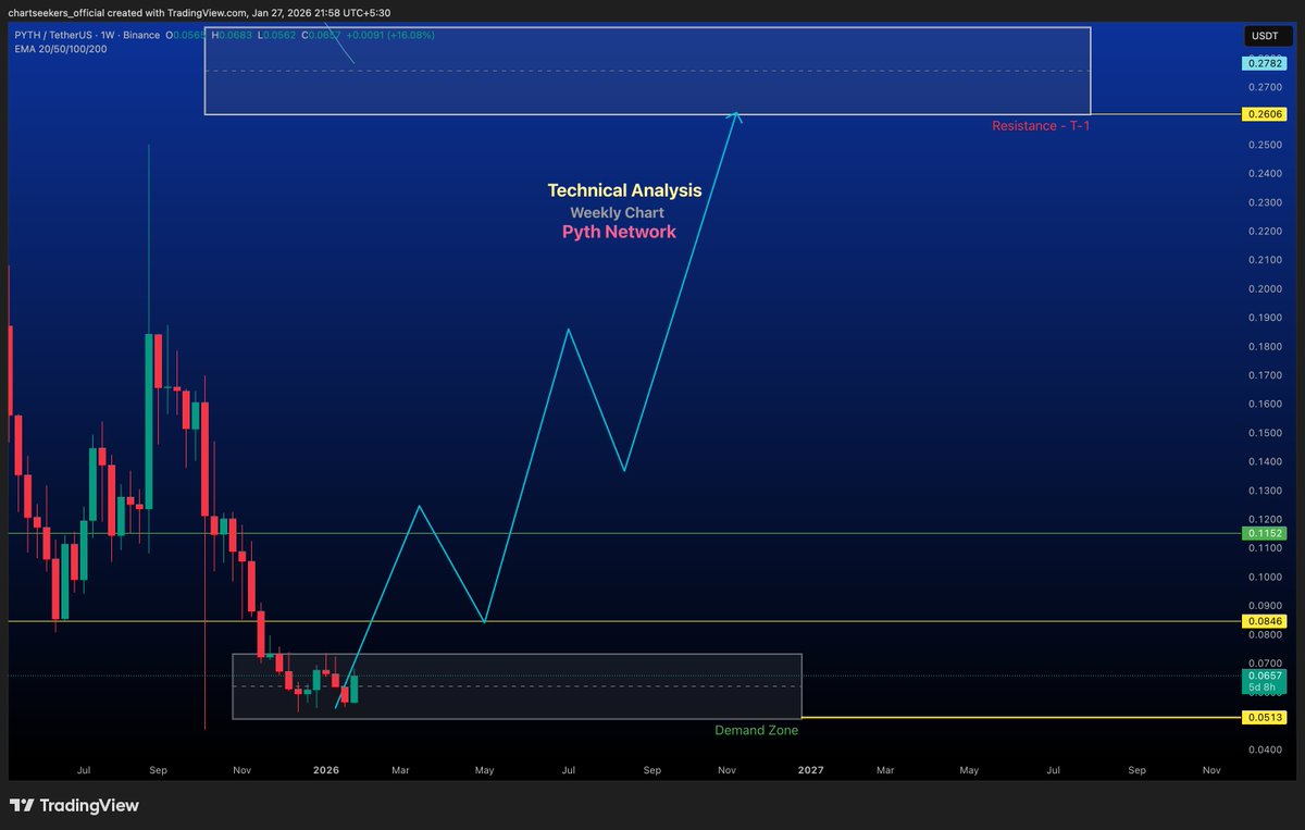 Chart Seekers (@chartseekers) / Posts / X