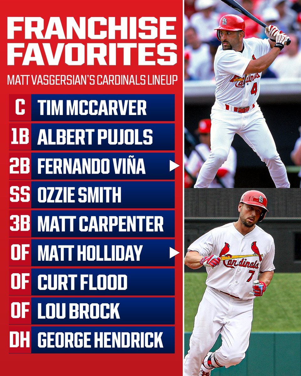 The Cardinals franchise has legends all over the diamond!
Who would you put on your all-time “Franchise Favorites” Cardinals team?