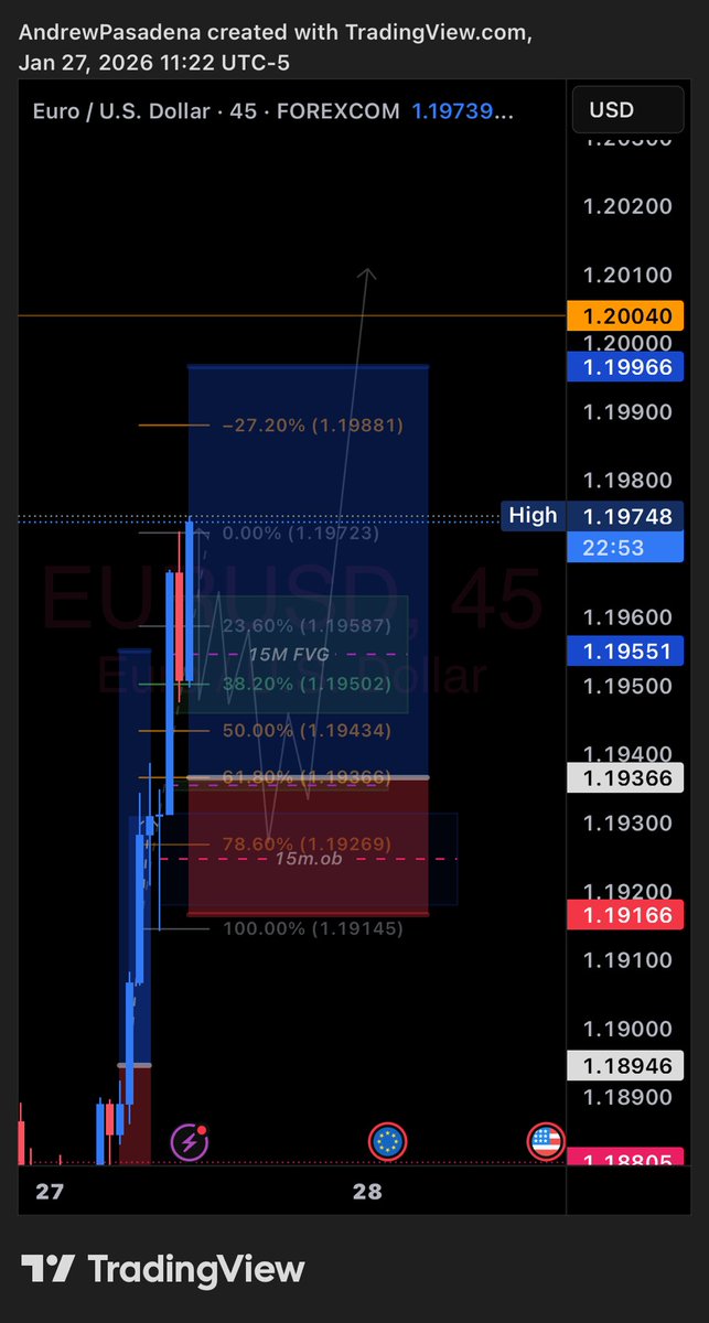 pasadinamuhnk's tweet photo. Trade Journal (1/27/26)

Buy | #EURUSD 🔵

NY🇺🇸 Session
••••••••••••

4 positions | #inView

Total Profit: 3RR | 60pips #inView

Total Risk: 20pips #projectedSL
••••••••••

#LoadandForget
#InGodWeTrust https://t.co/kfPOoThdN9
