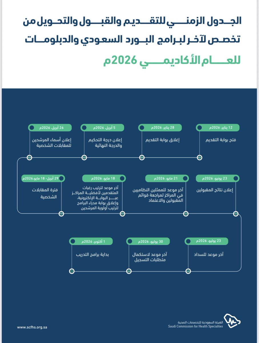 Saudi Board MSK PT tweet media