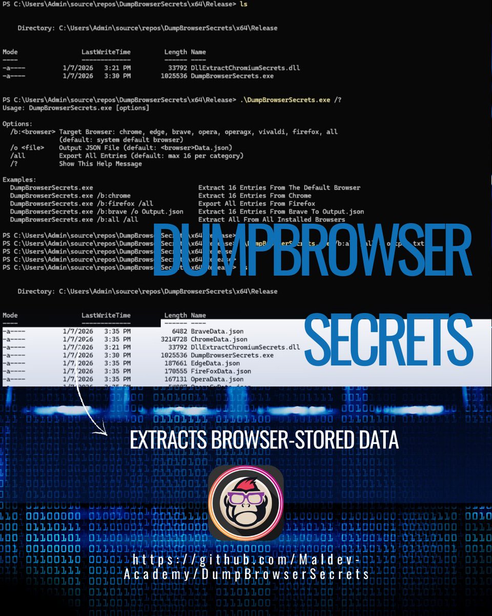 EsGeeks's tweet image. DumpBrowserSecrets, una potente herramienta de post-explotación para extraer credenciales y tokens de navegadores. Utiliza inyección APC "Early Bird" y abuso de COM para descifrar los secretos de Chrome, Edge y Firefox. 
🔑💻[#RedTeaming #HackingEtico #Chrome #Navegador #Firefox]