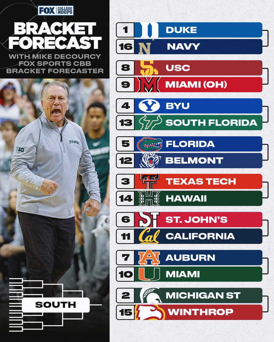 CBBonFOX's tweet image. 🚨 NEW BRACKET ALERT! The latest bracket forecast from @tsnmike is here. 

What do you think of the new seeds?