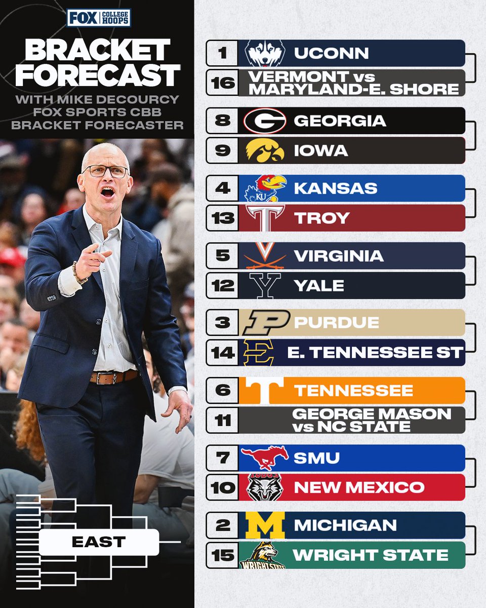 CBBonFOX's tweet image. 🚨 NEW BRACKET ALERT! The latest bracket forecast from @tsnmike is here. 

What do you think of the new seeds?