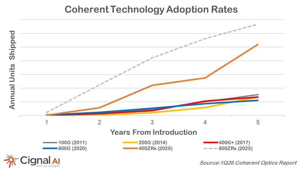 Cignal AI tweet media