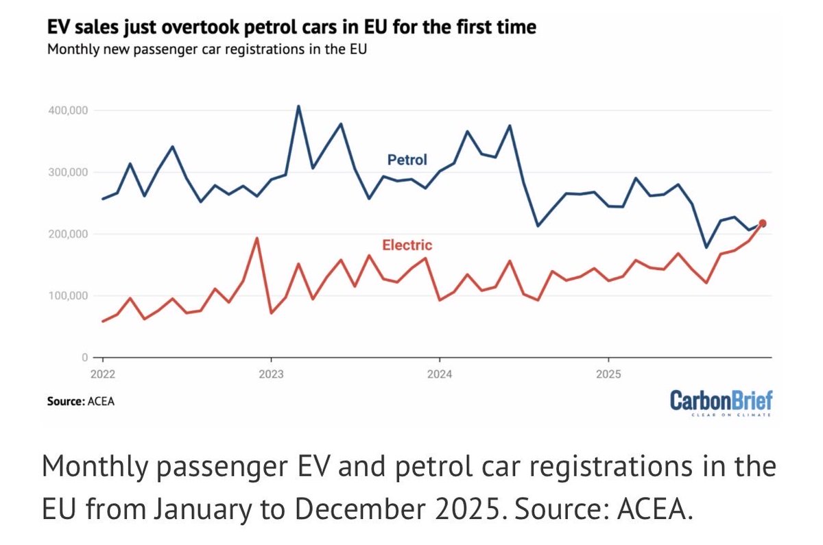 César Hernández tweet media