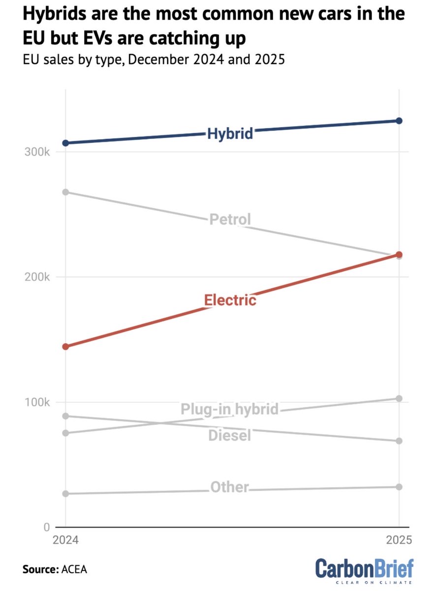 César Hernández tweet media