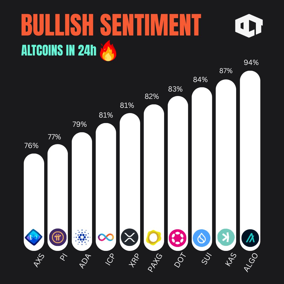 Our Crypto Talk (@ourcryptotalk) / Posts / X