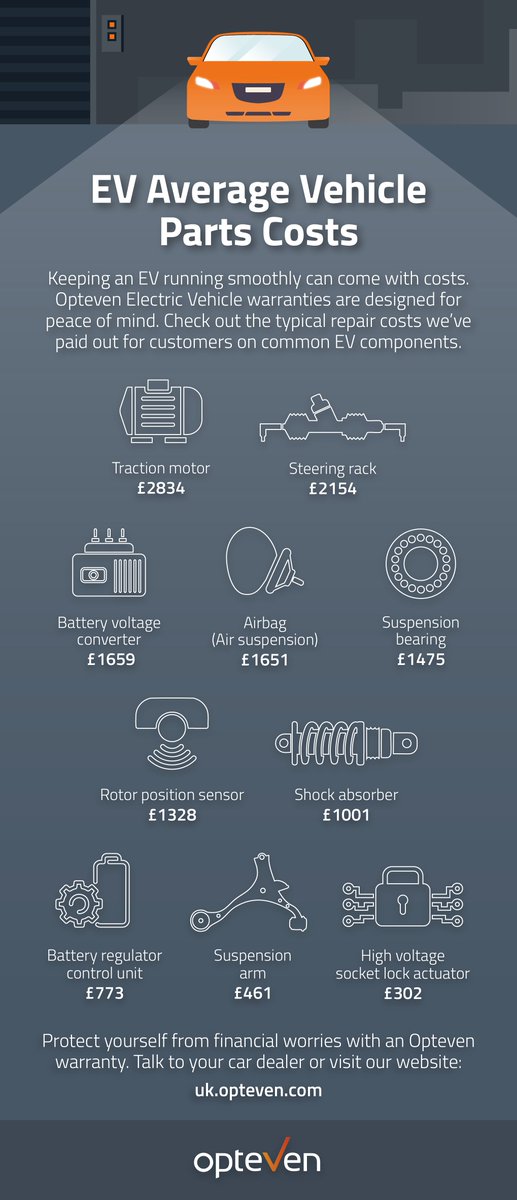 Opteven UK tweet media