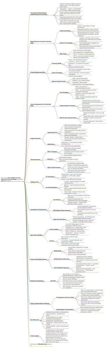MindBranches tweet media