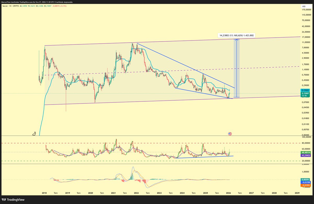 $SCRT
Bundan da varsa kırıp dizini bekleyeceksin
Olmayanlar düşünsün