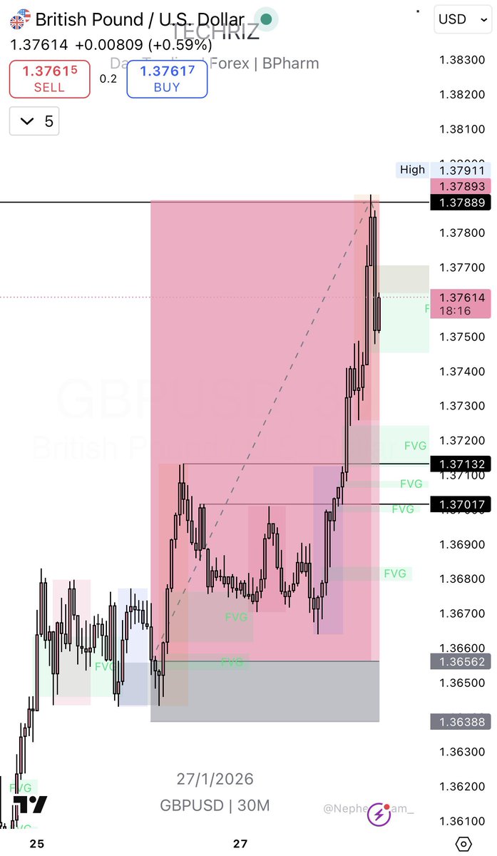 Techriz💯📈 tweet media