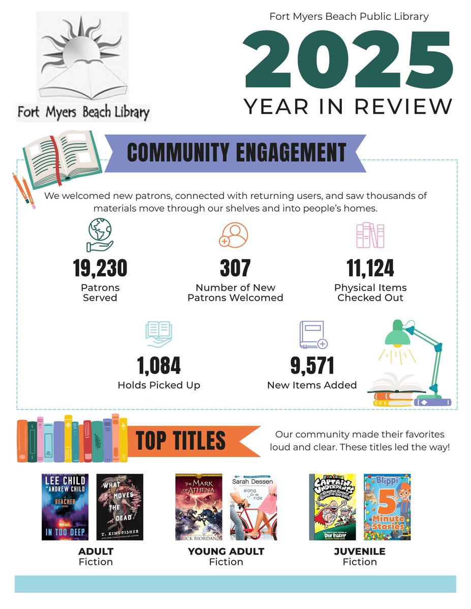 Beach Library tweet media