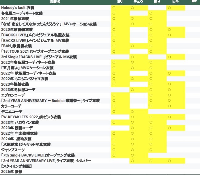 お好み焼き🫠　トレ専用垢 tweet media