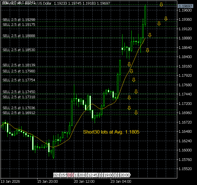 walter vannelli #FX tweet media