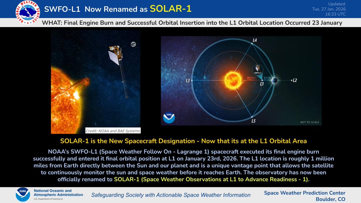 NOAA Space Weather Prediction Center tweet media