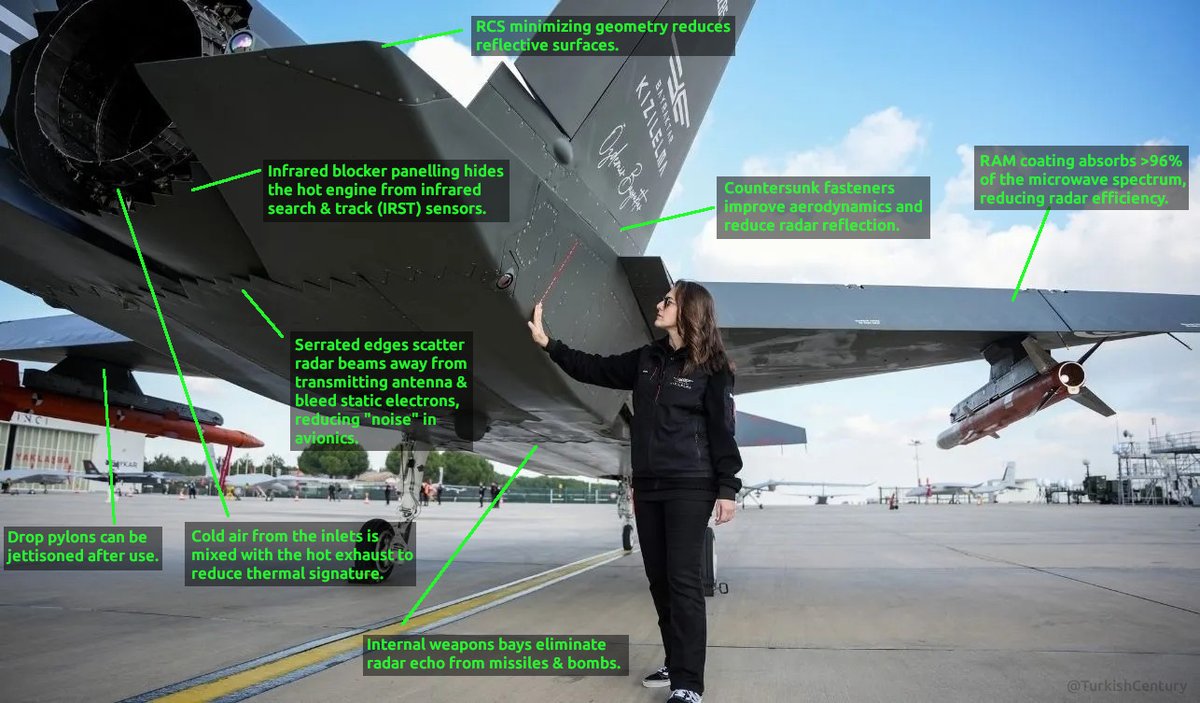 TurkishCentury's tweet image. ✈️ Some of #KIZILELMA UCAV's non-classified #stealth features: