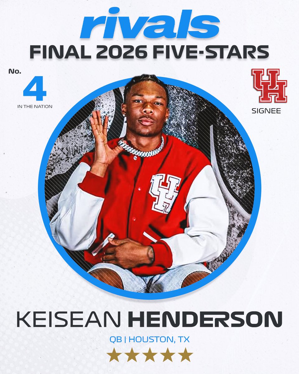 🚨NEW🚨 Houston QB signee Keisean Henderson ranks No. 4 and five-stars in the final 2026 Rivals300😼

on3.com/rivals/news/co…