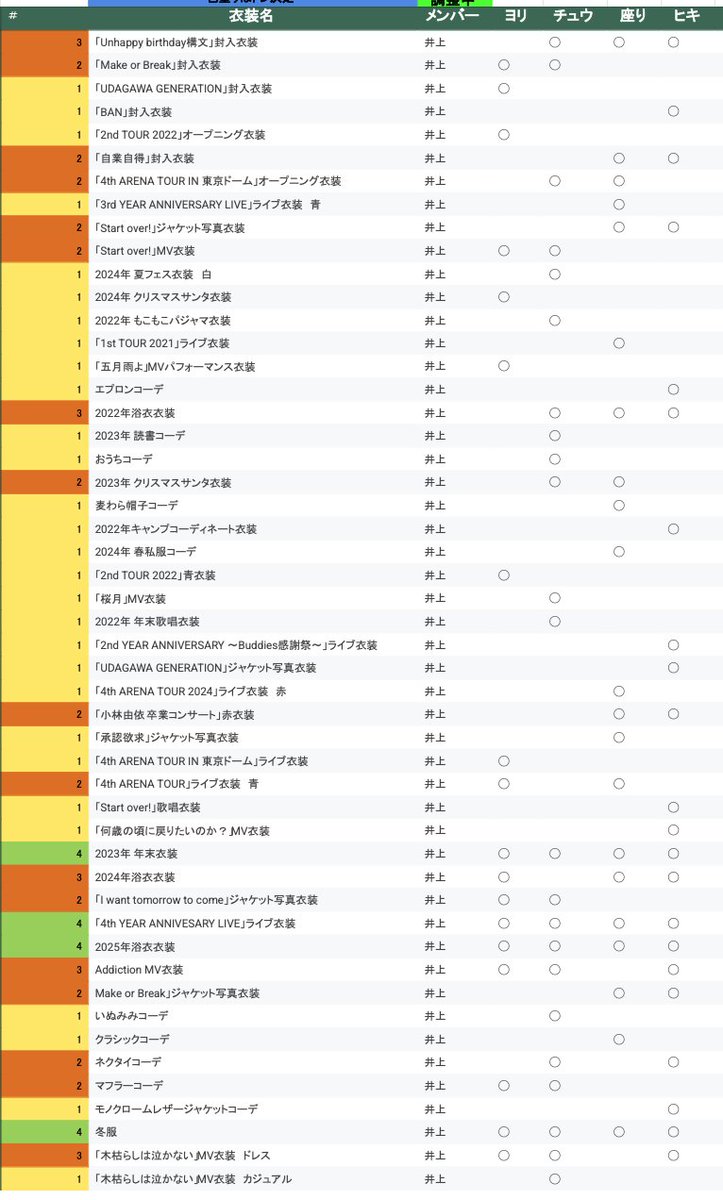 お好み焼き🫠　トレ専用垢 tweet media