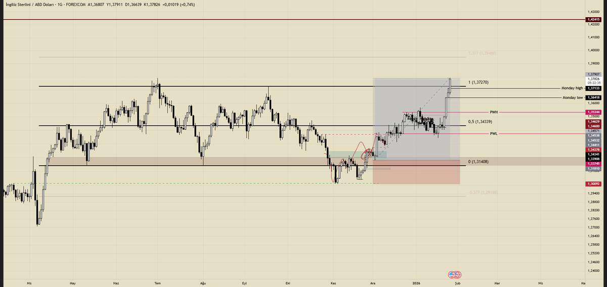 tradergangsta's tweet photo. $GBPUSD | Final

Çok uzun bir süre sonunda istediğim hareketler gerçekleşti işlem hedefine ulaştı. Ben bu kadar uzun süre tutamadım ara işlemlerle geçindim. Değerlendiren olduysa afiyet. https://t.co/bmwtTdvdyh