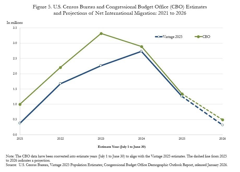 Jed Kolko tweet media