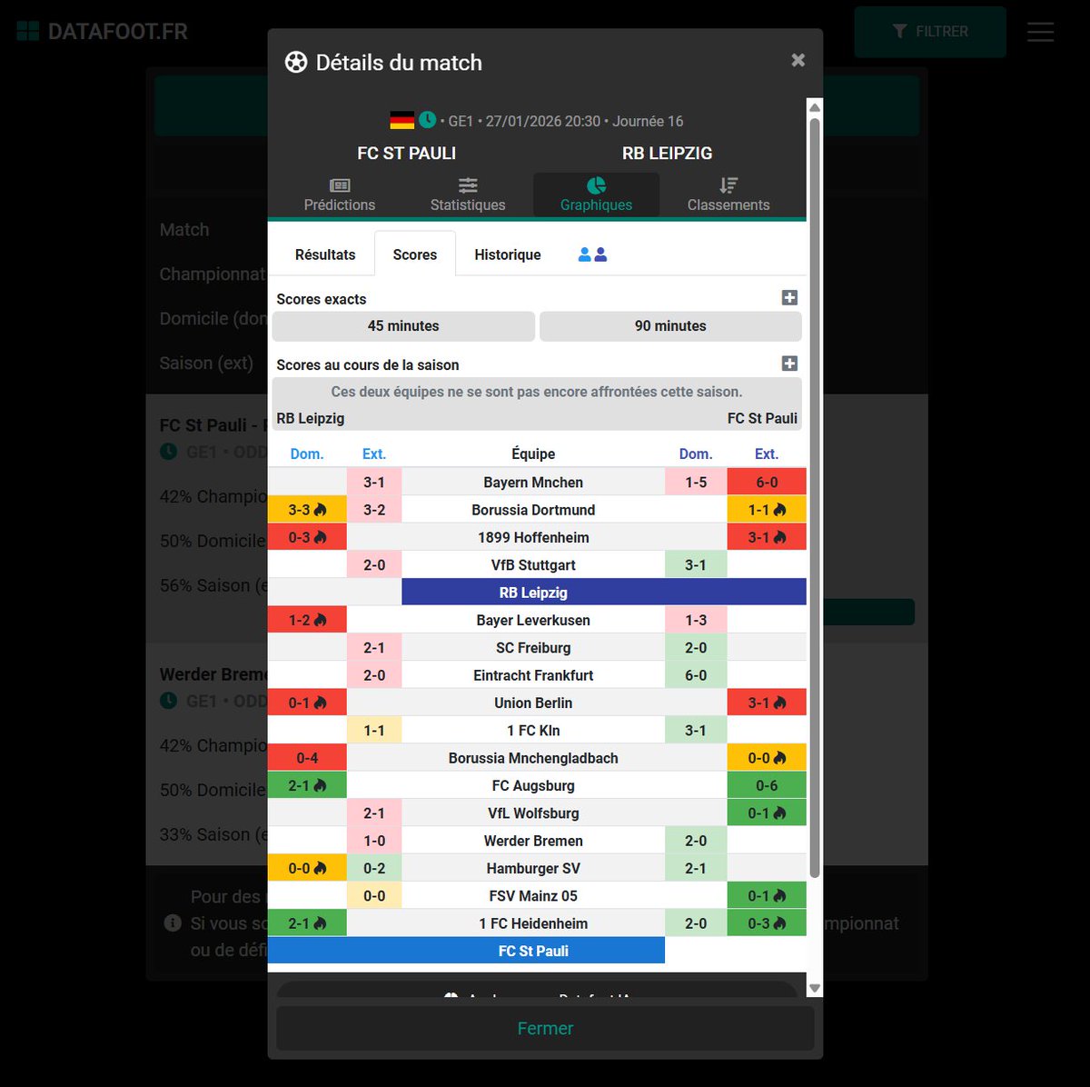 datafootfr's tweet image. 🎯 Idée bet du jour (hors Ligue des champions)

Deux paris peuvent se tenter :

➡️ 0/2 : –2 unités
➡️ 1/2 : léger bénéfice
➡️ 2/2 : bon bénéfice

📊 En Bundesliga, 44 % des matchs finissent en BTTS.
Mais sur ces deux rencontres, le favori est à l’extérieur et mieux classé que…