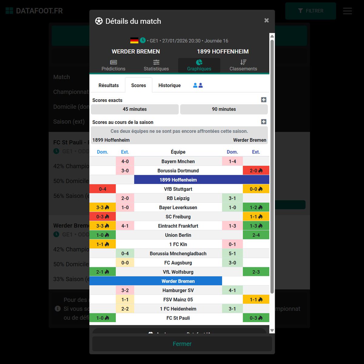 datafootfr's tweet image. 🎯 Idée bet du jour (hors Ligue des champions)

Deux paris peuvent se tenter :

➡️ 0/2 : –2 unités
➡️ 1/2 : léger bénéfice
➡️ 2/2 : bon bénéfice

📊 En Bundesliga, 44 % des matchs finissent en BTTS.
Mais sur ces deux rencontres, le favori est à l’extérieur et mieux classé que…