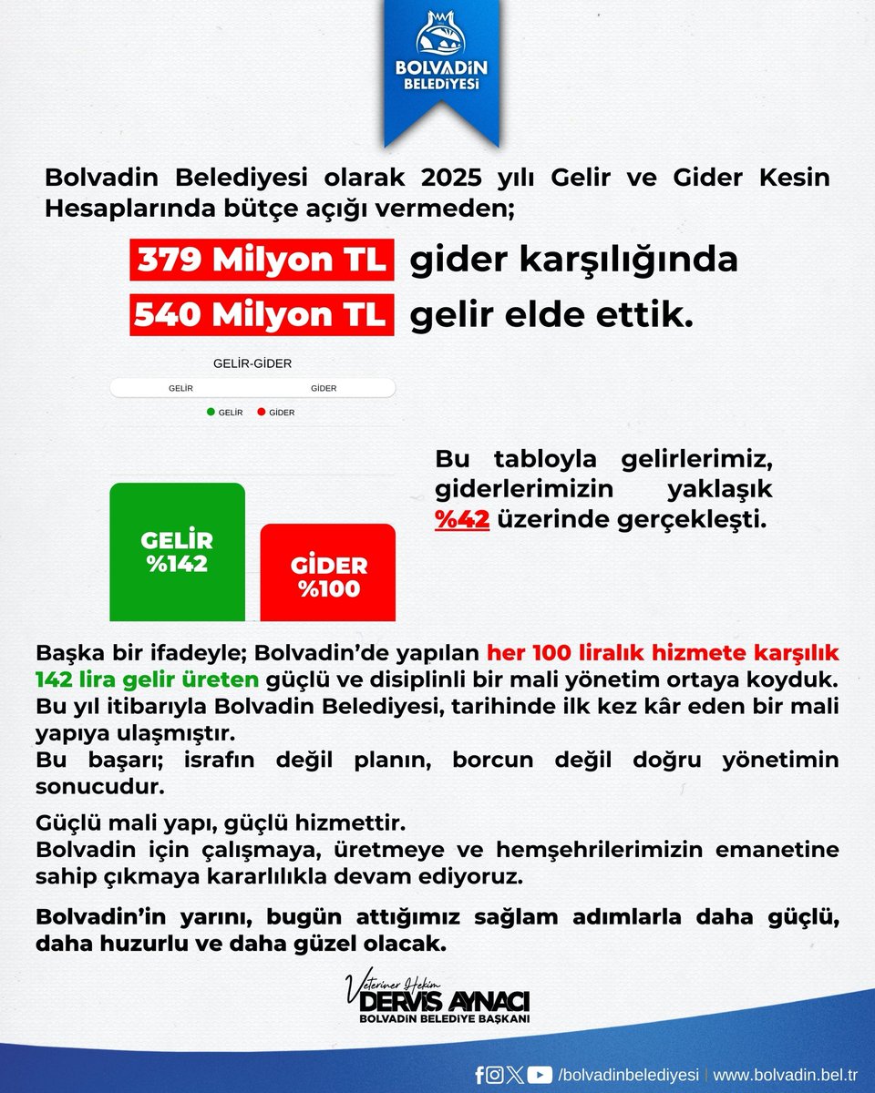 Bolvadin Belediyesi 🇹🇷 (@bolvadinbld) on Twitter photo 